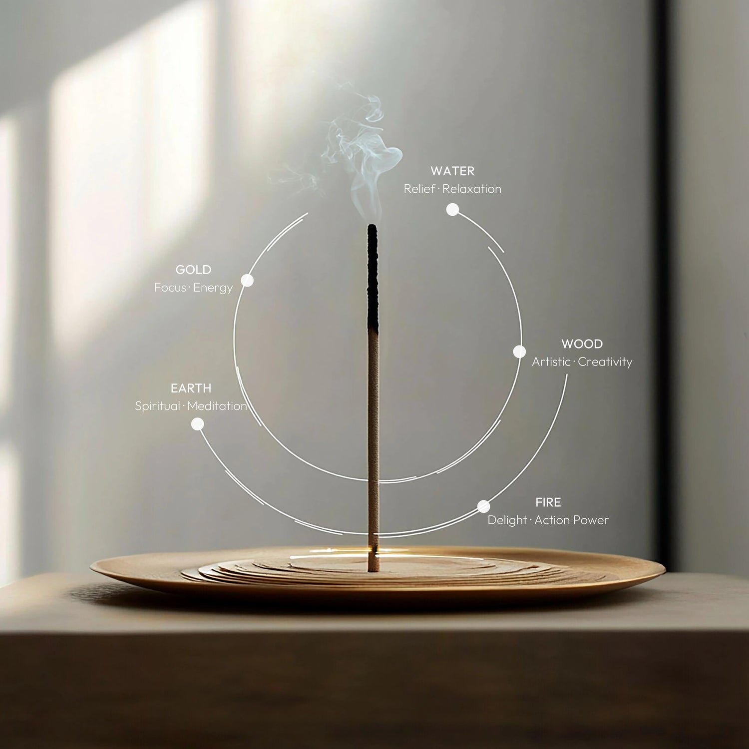Five elements, Wuxing incense, Chinese incense, healing incense, incense for meditation, feng shui incense, five elements incense, metaphysical incense, incense for chi energy, balance elements, Balance internal energy