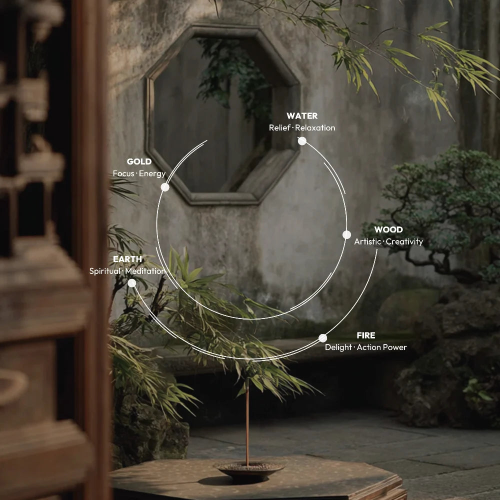 wuxing elements are including water, wood, fire, earth, gold. water element can take yourself relief, wood can elevate creative, fire makes more powerful, earth help people deep meditation, gold let us more focus.